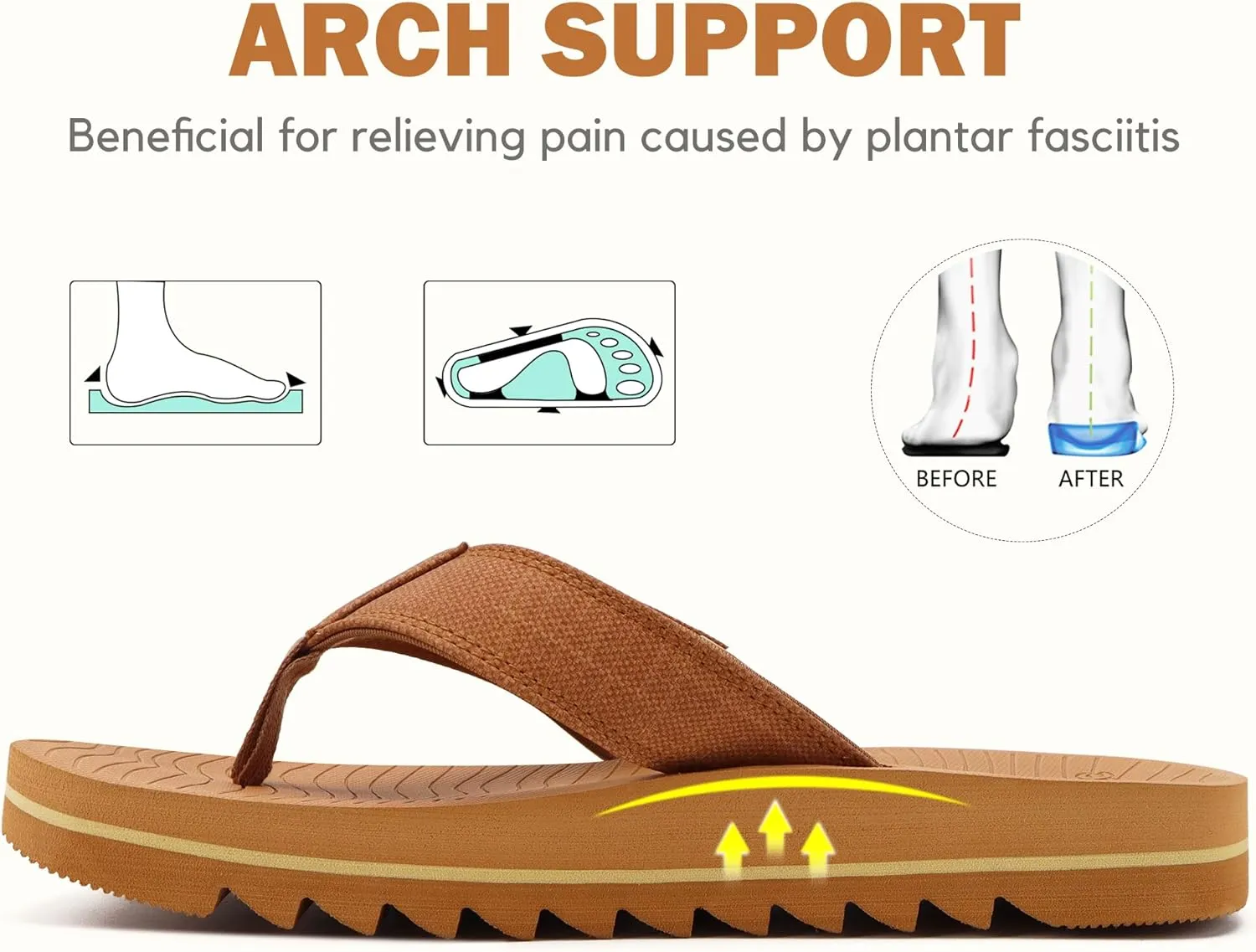COFACE Flip Flops for Men with Arch Support Mens Sport Beach Thong-Sandals Outdoor 2025 Summer Leather Sandal for Man