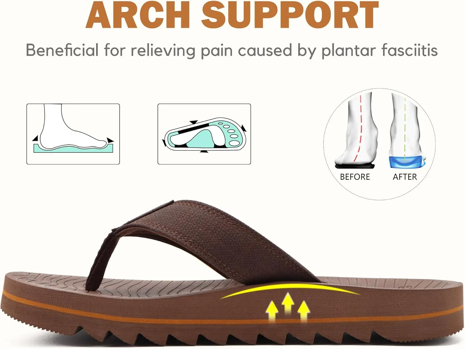 COFACE Flip Flops for Men with Arch Support Mens Sport Beach Thong-Sandals Outdoor 2025 Summer Leather Sandal for Man