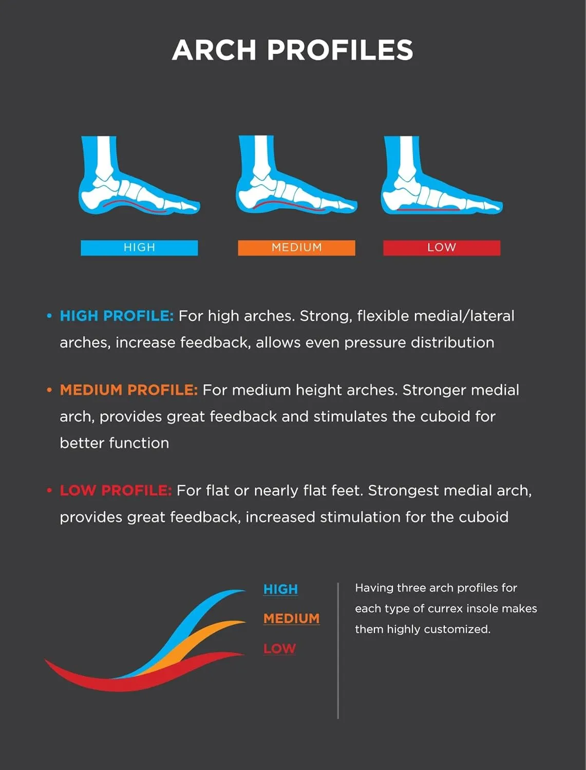 CURREX HikePro Insoles for Hiking Boots & Shoes – Shock Absorbing Inserts to Help Reduce Fatigue and Increase Performance – Anti-Slip Heel Surface forStability – for Men & Women – Medium Arch, Large