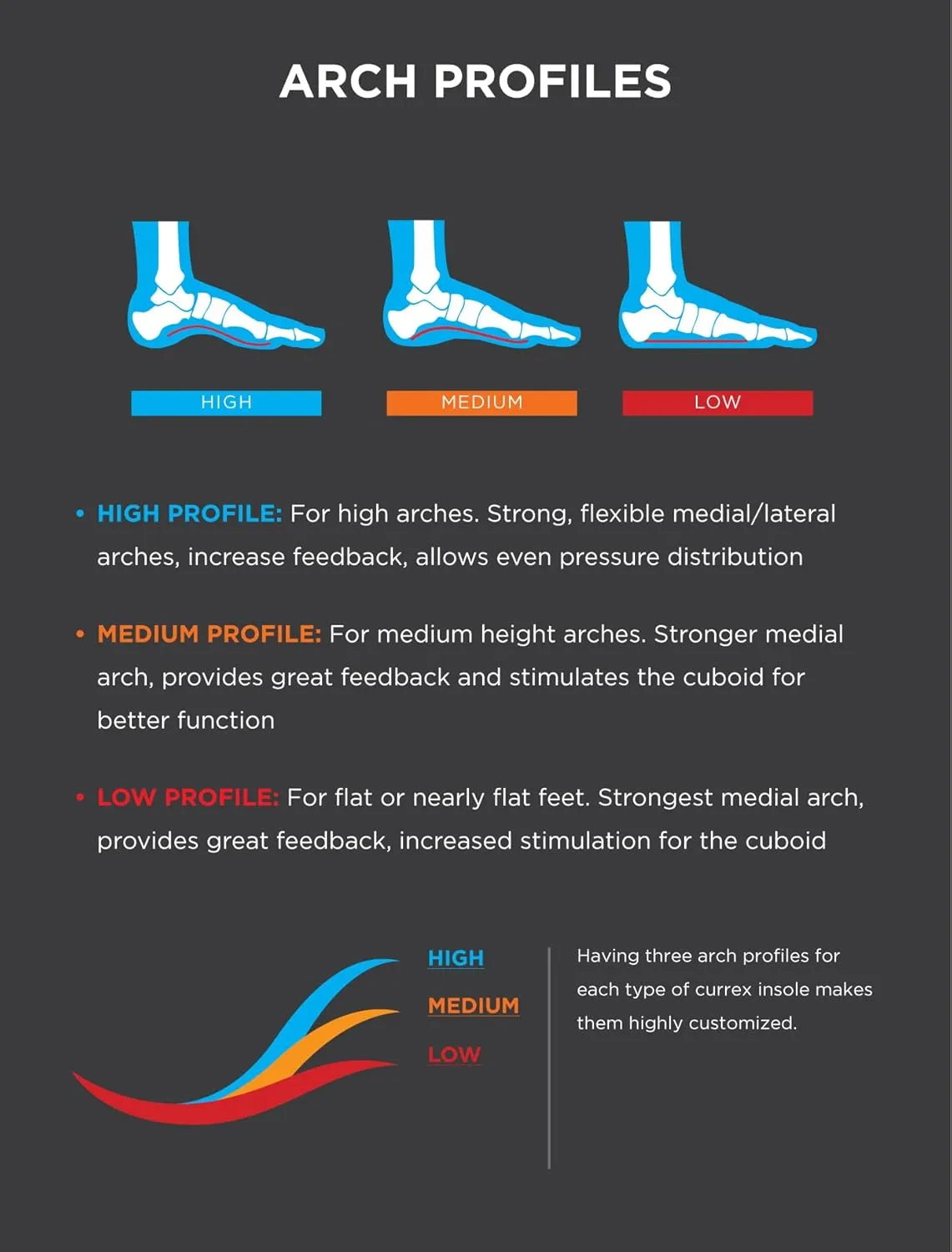 CURREX HikePro Insoles for Hiking Boots & Shoes – Shock Absorbing Inserts to Help Reduce Fatigue and Increase Performance – Anti-Slip Heel Surface forStability – for Men & Women – Medium Arch, Large