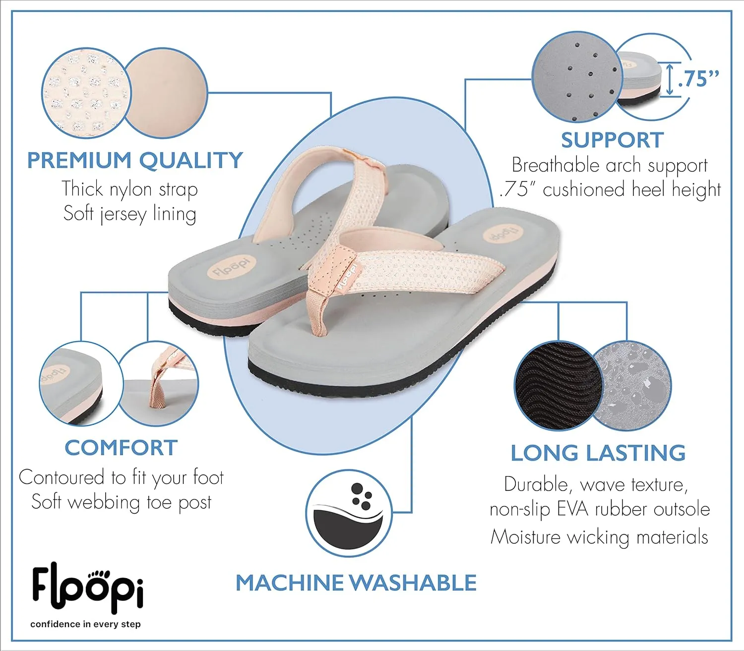Floopi Flip Flops for Women Casual Thong Womens Sandals Comfort Heel Cushion, Ladies Beach Sandals with Indoor & Outdoor Anti Skid Soles
